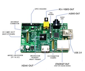 351321-raspberry-pi