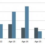 kids-days-jaavone-2014-attendee-stats